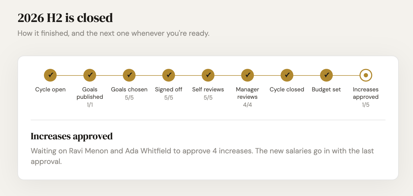 Payformotive performance review cycle tracker: goals, self reviews, manager reviews, budget and salary increase approvals