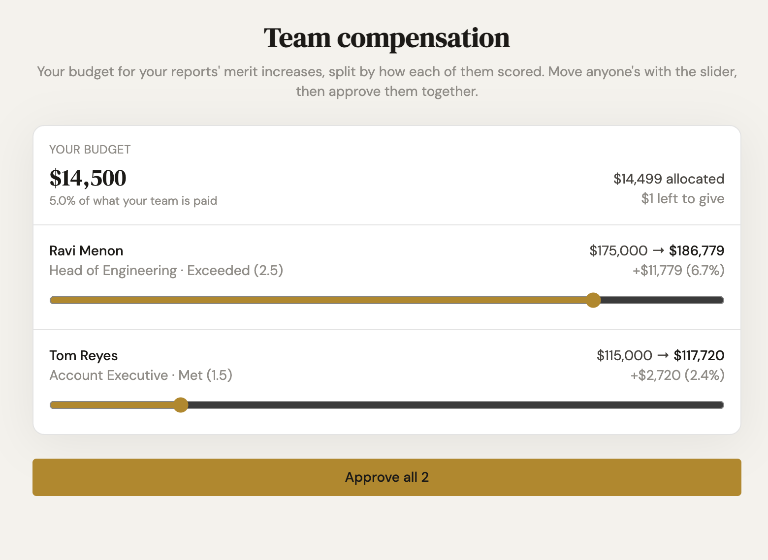Team compensation planning: a manager's merit increase budget split by each employee's performance rating
